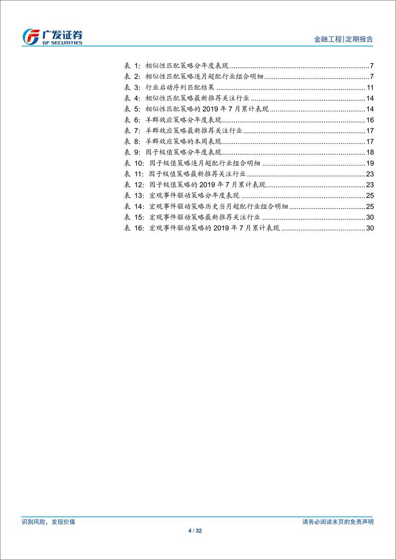 《行业轮动策略报告：全策略获超额收益，关注食品饮料等-20190707-广发证券-32页》 - 第5页预览图