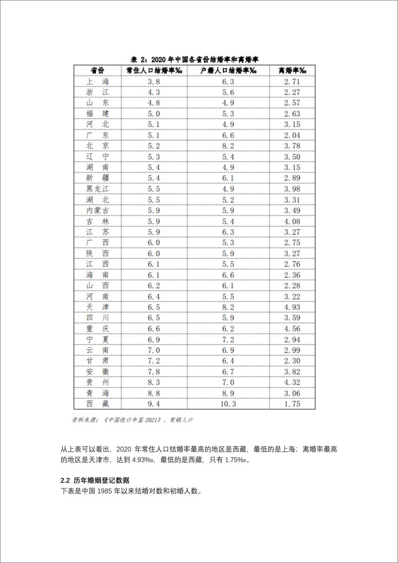 《中国婚姻家庭报告2022版》 - 第8页预览图