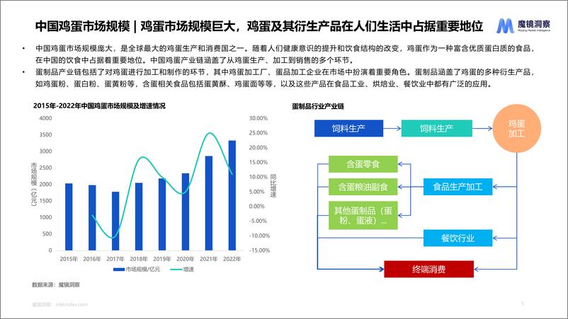 《【魔镜洞察】蛋制品肉制品赛道趋势洞察》 - 第5页预览图