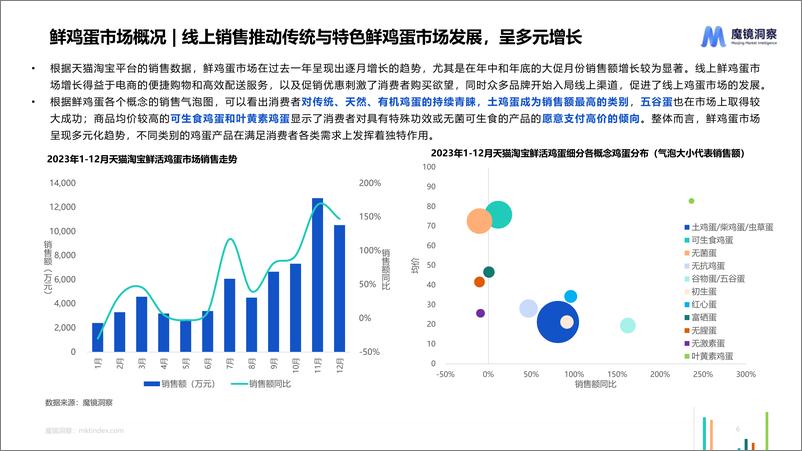 《【魔镜洞察】蛋制品肉制品赛道趋势洞察》 - 第6页预览图