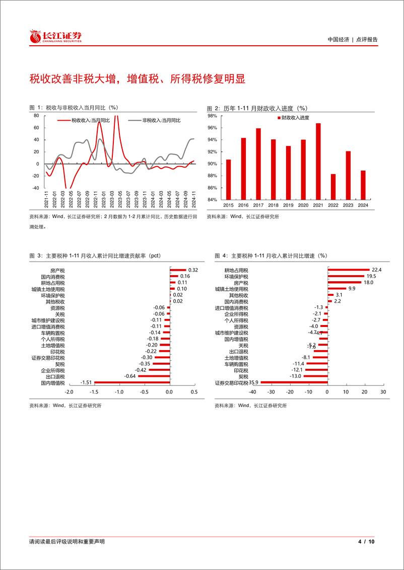 《11月财政数据点评：财政如何完成全年预算目标？-241217-长江证券-10页》 - 第4页预览图
