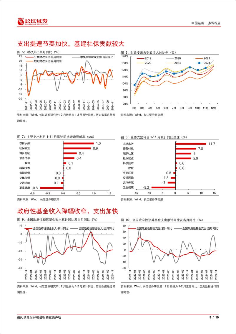 《11月财政数据点评：财政如何完成全年预算目标？-241217-长江证券-10页》 - 第5页预览图