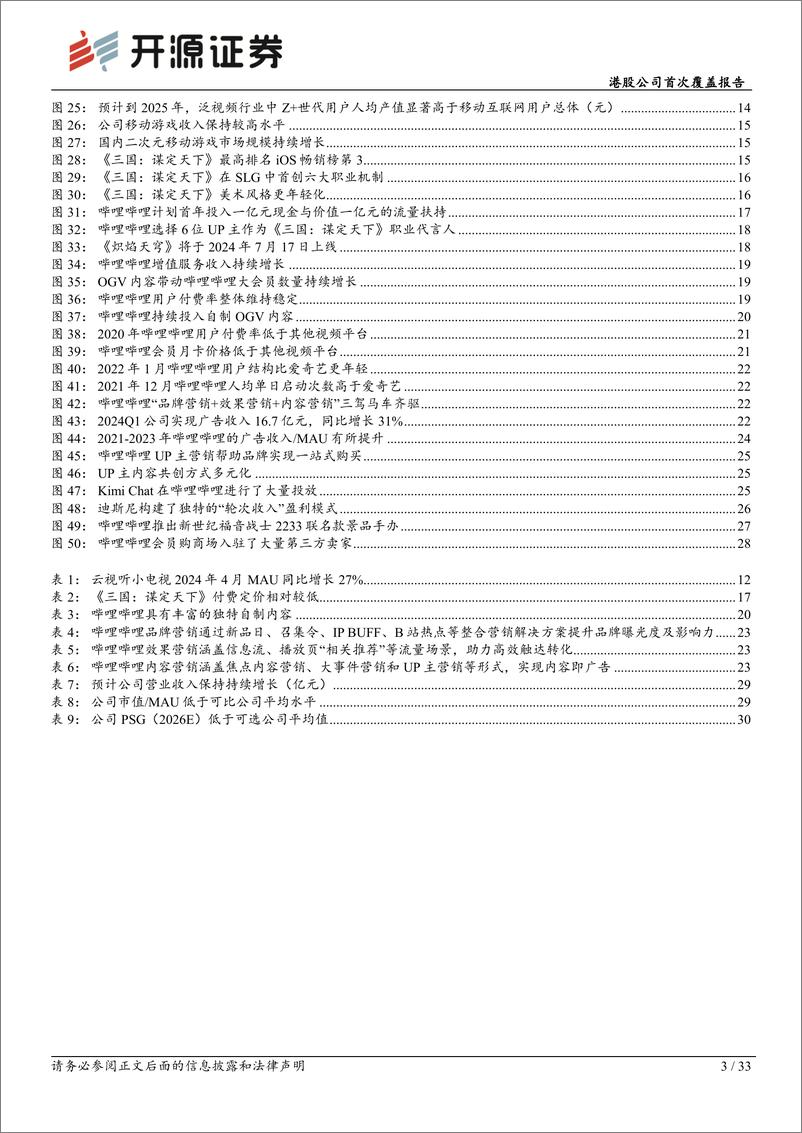 《开源证券-哔哩哔哩-W-09626.HK-港股公司首次覆盖报告：游戏、会员、广告、IP变现全面发力，商业化提速》 - 第3页预览图