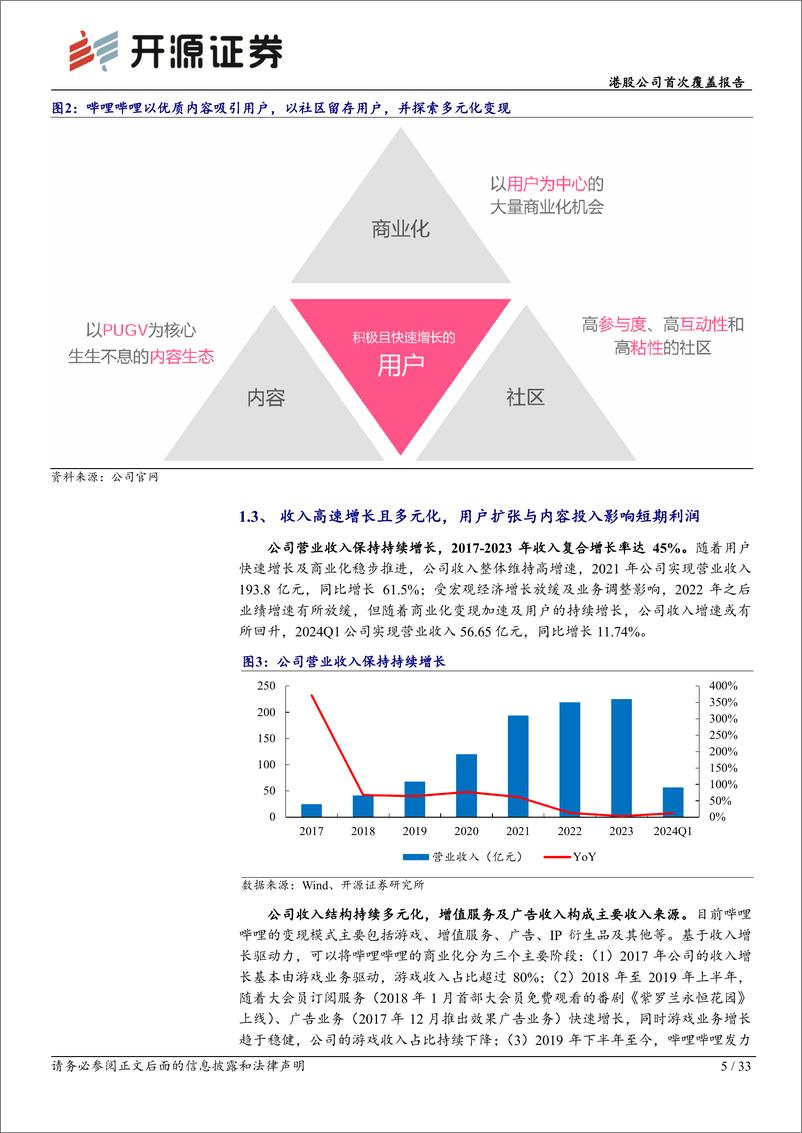 《开源证券-哔哩哔哩-W-09626.HK-港股公司首次覆盖报告：游戏、会员、广告、IP变现全面发力，商业化提速》 - 第5页预览图