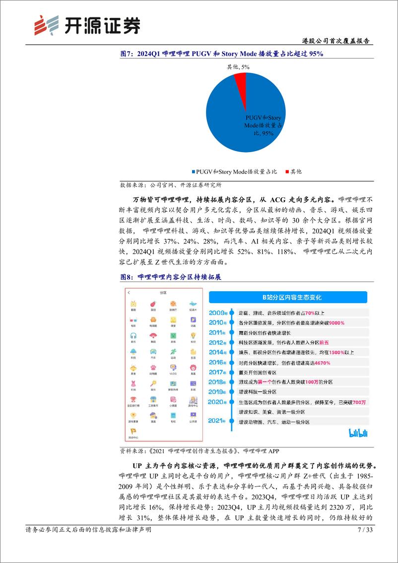 《开源证券-哔哩哔哩-W-09626.HK-港股公司首次覆盖报告：游戏、会员、广告、IP变现全面发力，商业化提速》 - 第7页预览图