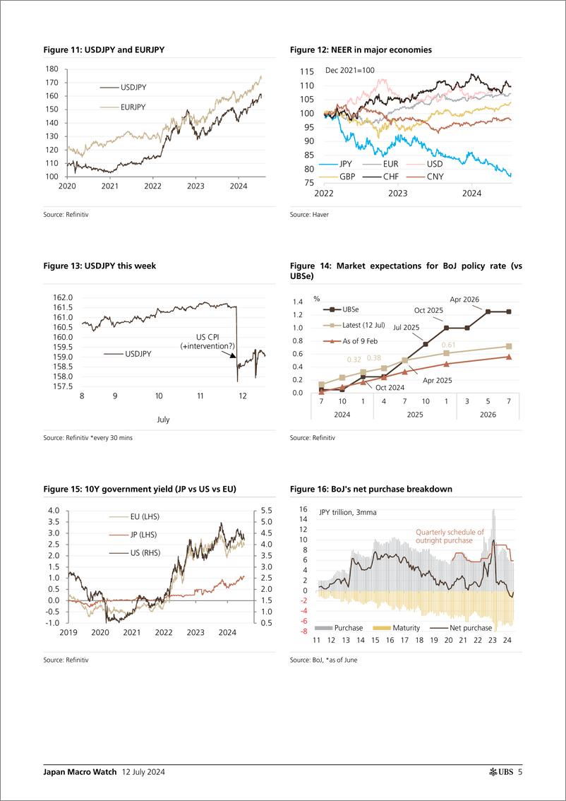 《UBS Economics-Japan Macro Watch _Good news on wage, but its not definite ...-109184474》 - 第5页预览图