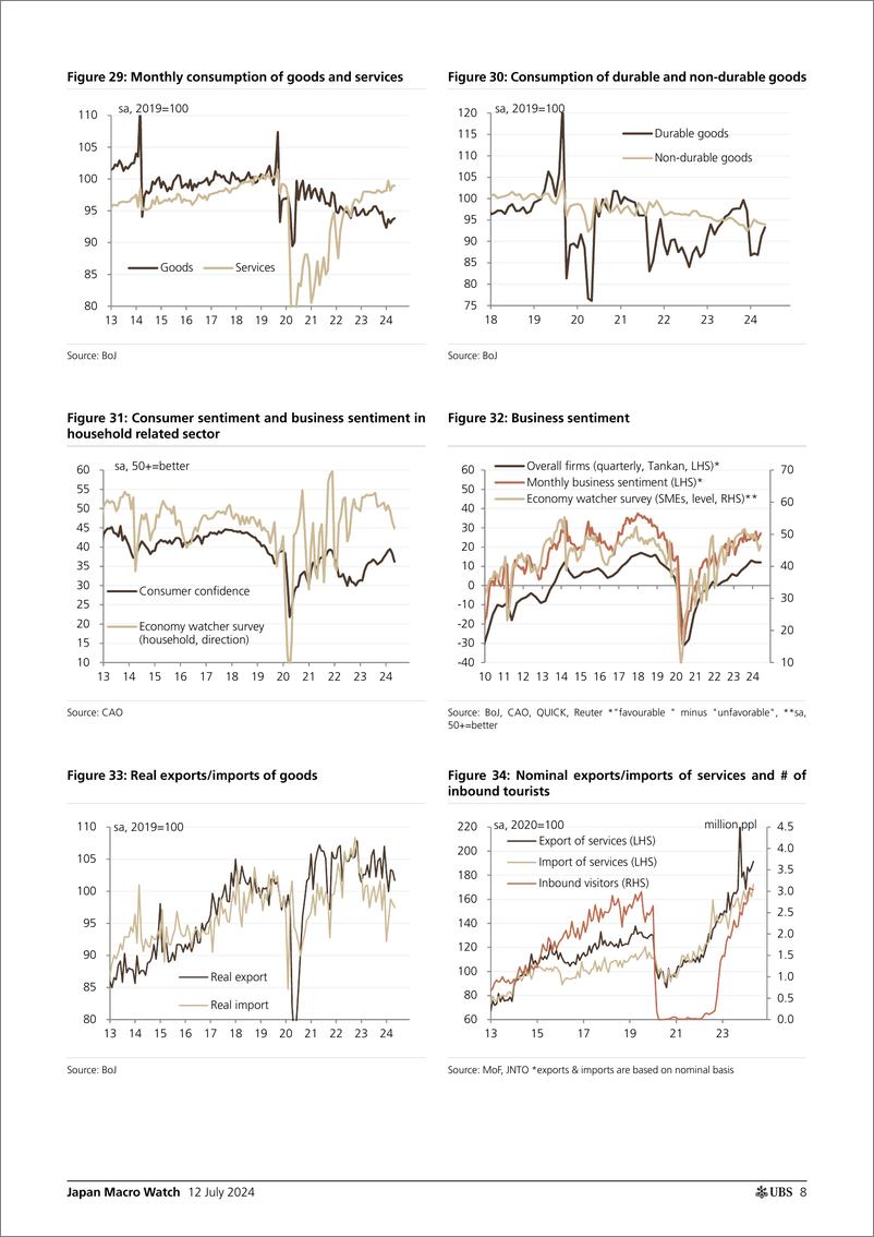 《UBS Economics-Japan Macro Watch _Good news on wage, but its not definite ...-109184474》 - 第8页预览图