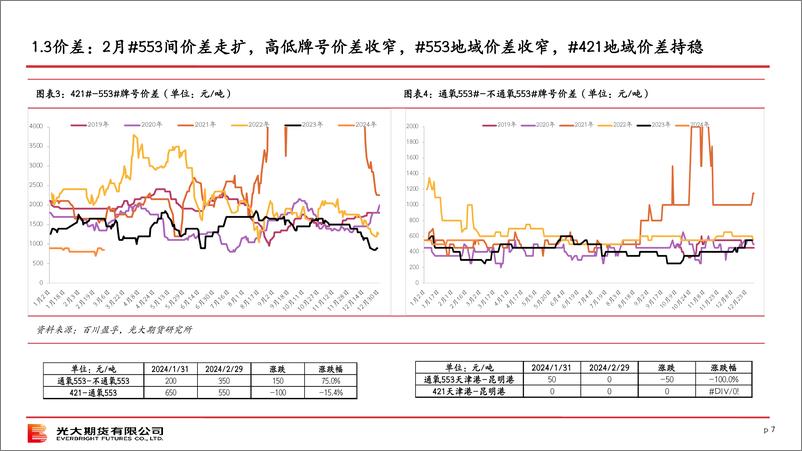 《硅策略月报-20240304-光大期货-26页》 - 第7页预览图