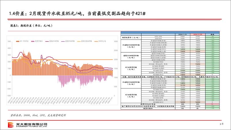 《硅策略月报-20240304-光大期货-26页》 - 第8页预览图