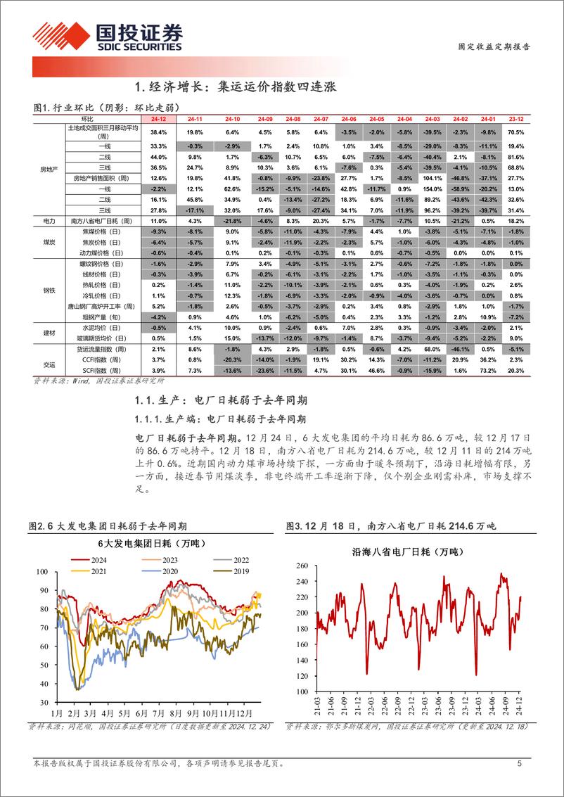 《高频数据跟踪(2024年12月)：农产品价格指数弱于往年同期-241225-国投证券-15页》 - 第5页预览图