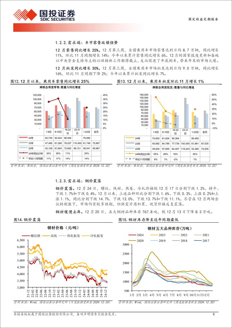 《高频数据跟踪(2024年12月)：农产品价格指数弱于往年同期-241225-国投证券-15页》 - 第8页预览图