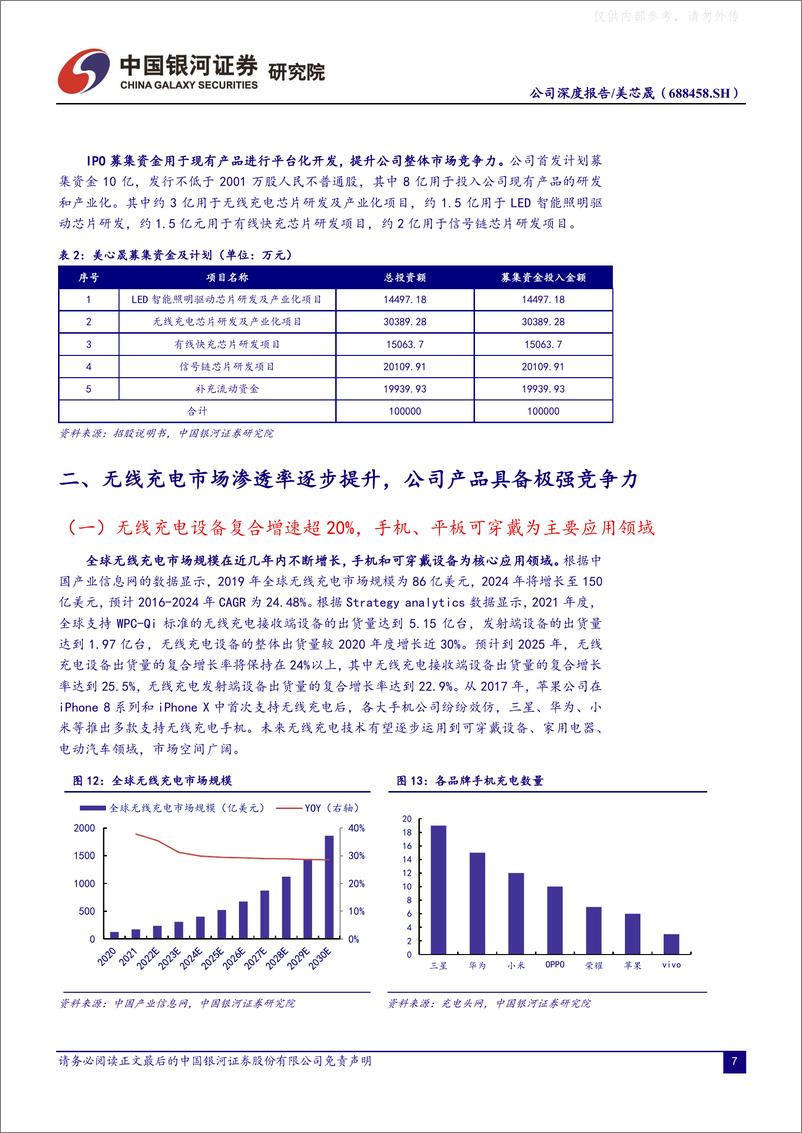 《银河证券-美芯晟(688458)国内无线充电头部厂商，看好公司多业务布局-230629》 - 第7页预览图