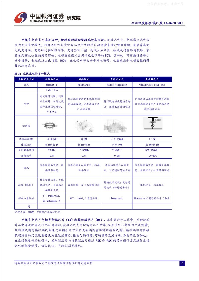 《银河证券-美芯晟(688458)国内无线充电头部厂商，看好公司多业务布局-230629》 - 第8页预览图