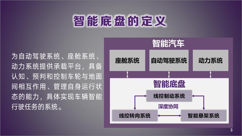 《汽车智能底盘路线图框架发布-2023-03-智能网联-40页》 - 第5页预览图