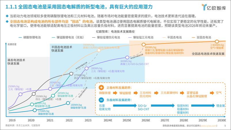 《全固态电池即将迎来量产元年——2024中国全固态电池产业研究报告》 - 第5页预览图