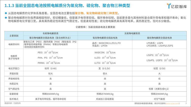 《全固态电池即将迎来量产元年——2024中国全固态电池产业研究报告》 - 第7页预览图