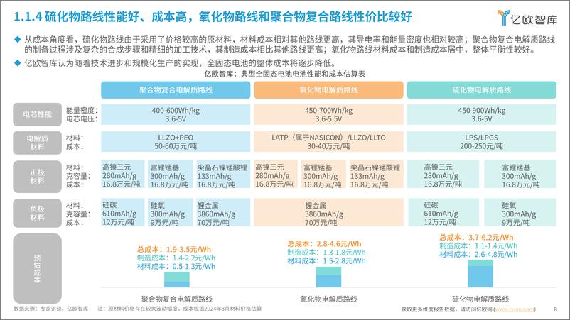 《全固态电池即将迎来量产元年——2024中国全固态电池产业研究报告》 - 第8页预览图