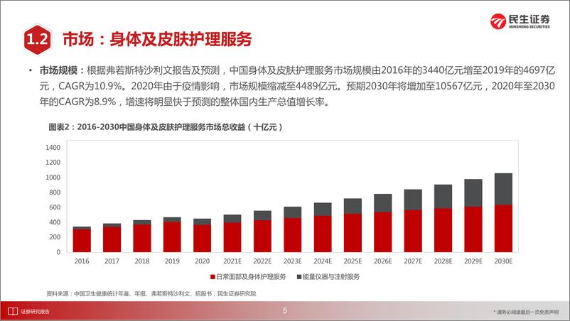 《社会服务行业“庖丁解牛”拆析招股书（六）：美丽田园-20220512-民生证券-27页》 - 第7页预览图