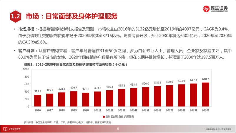 《社会服务行业“庖丁解牛”拆析招股书（六）：美丽田园-20220512-民生证券-27页》 - 第8页预览图