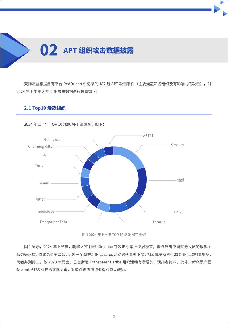 《2024年上半年全球主要APT攻击活动报告-24页》 - 第5页预览图