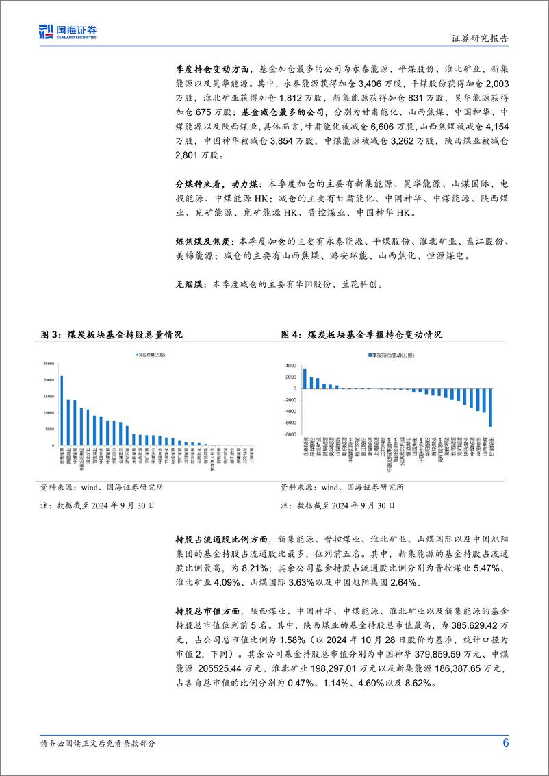 《煤炭开采行业专题研究：2024Q3主动型基金在煤炭行业持仓比例环比下降0.36pct，延续低配状态-241031-国海证券-10页》 - 第6页预览图