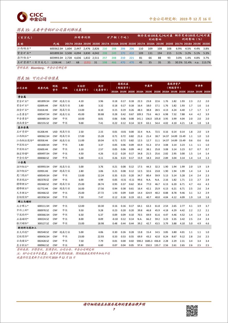 《有色金属行业铜板块：需求前景改善，估值修复可期-20191216-中金公司-10页》 - 第8页预览图