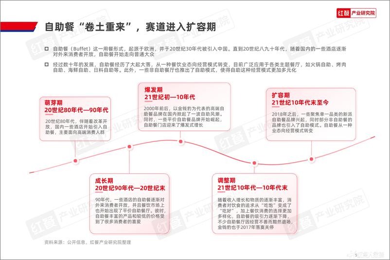 《自助餐发展报告2024》 - 第5页预览图