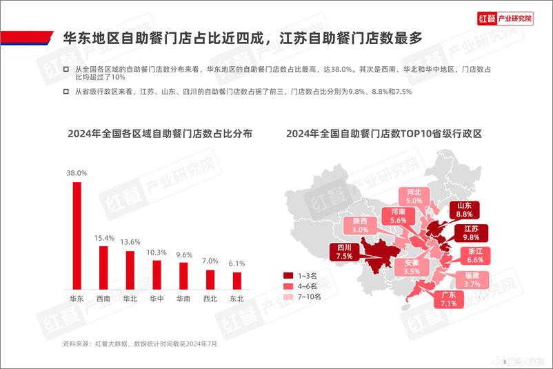 《自助餐发展报告2024》 - 第8页预览图