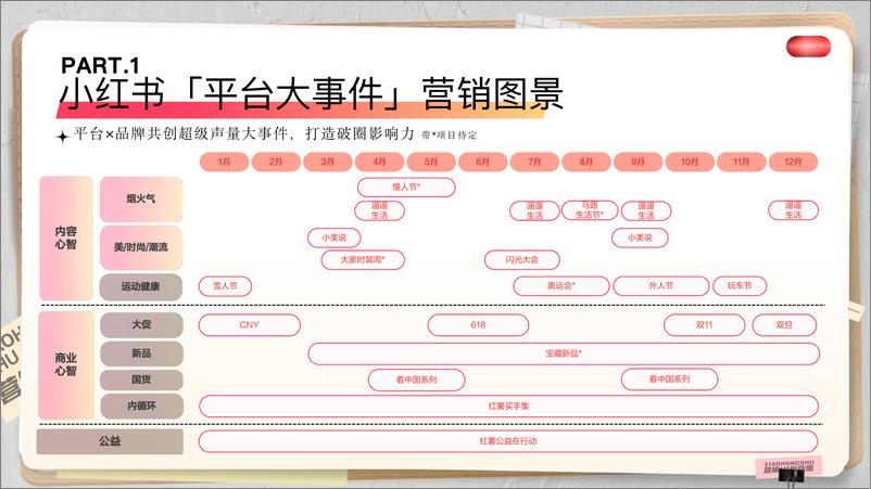 《小红书：2024小红书商业化内容营销IP招商通案-108页》 - 第3页预览图