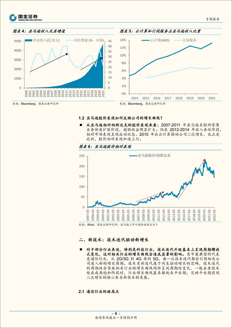 《投资方法论系列6：第二增长曲线，让增长得以永续-20220601-国金证券-16页》 - 第7页预览图