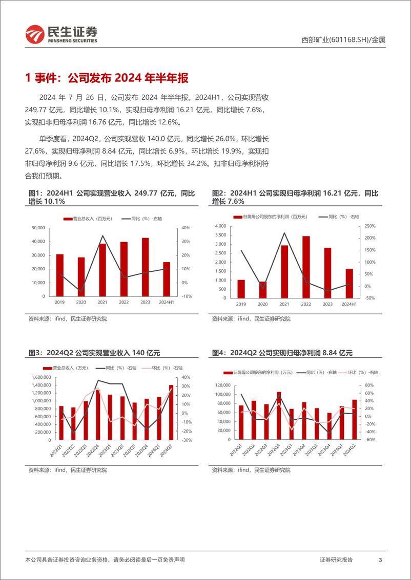 《西部矿业(601168)动态报告：业绩稳健增长，期待玉龙三期扩产-240728-民生证券-11页》 - 第3页预览图