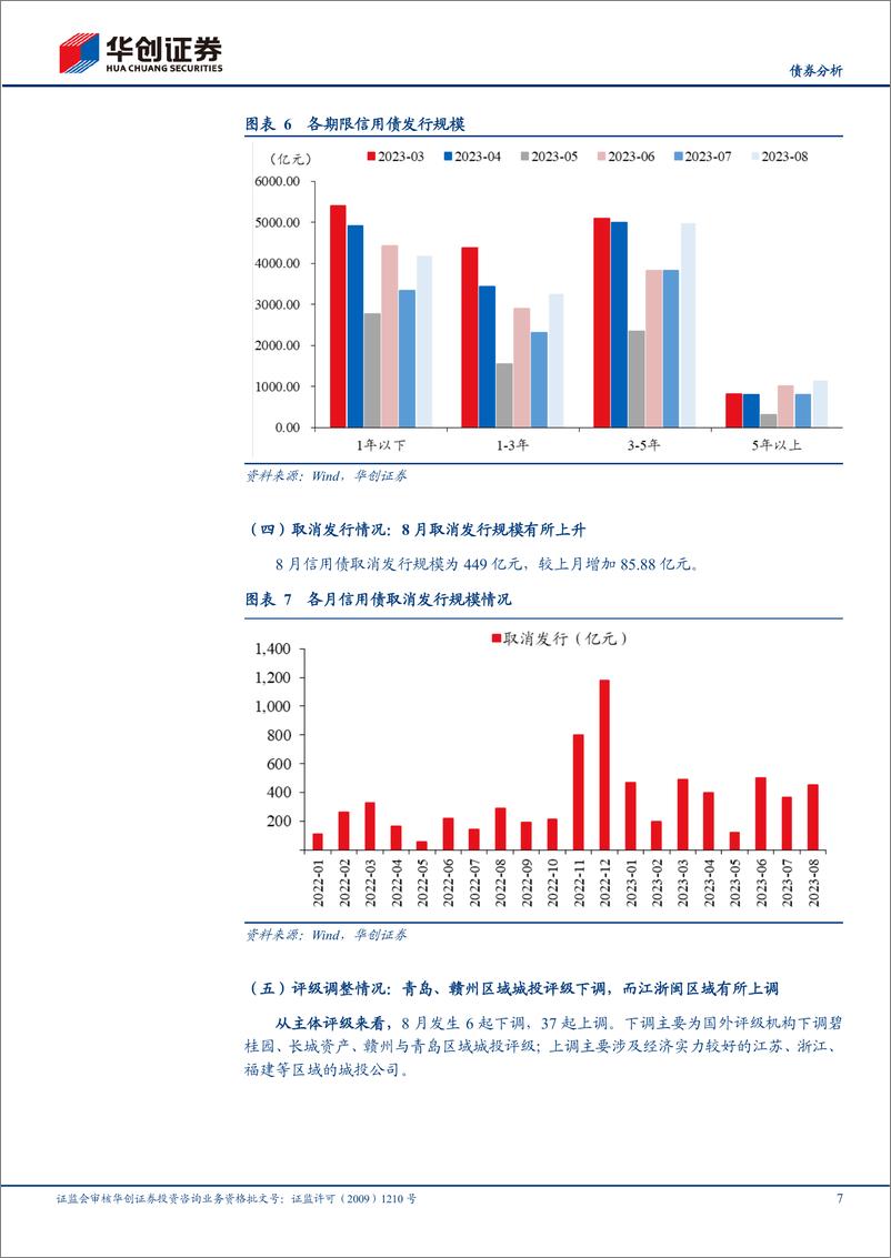 《9月信用债策略月报：化债工具箱逐渐打开，关注中短端下沉机会-20230905-华创证券-32页》 - 第8页预览图