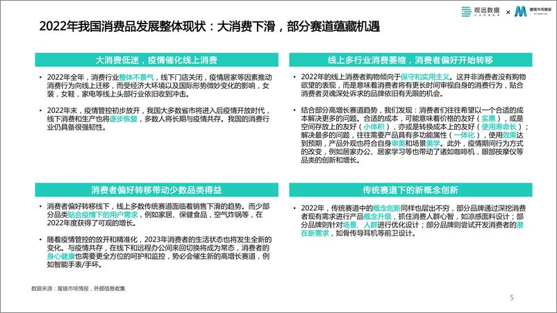 《2023消费品数字化运营发展白皮书-37页》 - 第6页预览图