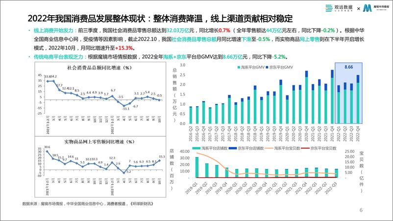 《2023消费品数字化运营发展白皮书-37页》 - 第7页预览图