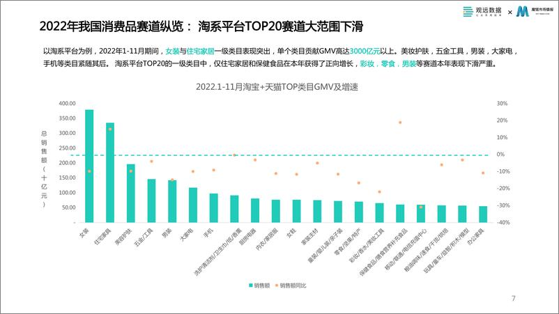 《2023消费品数字化运营发展白皮书-37页》 - 第8页预览图