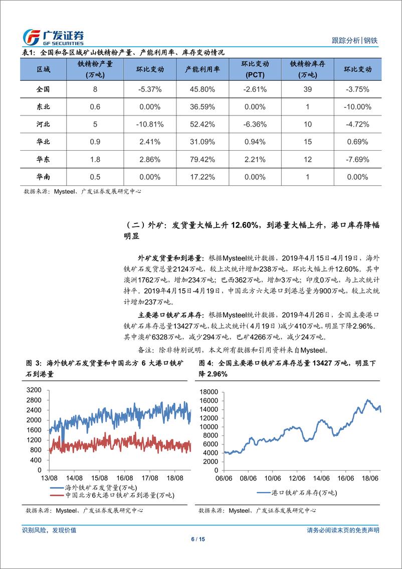 《钢铁行业矿山、钢厂、钢贸商动态跟踪：高炉检修率小幅下降，钢厂亏损比例持平-20190427-广发证券-15页》 - 第7页预览图