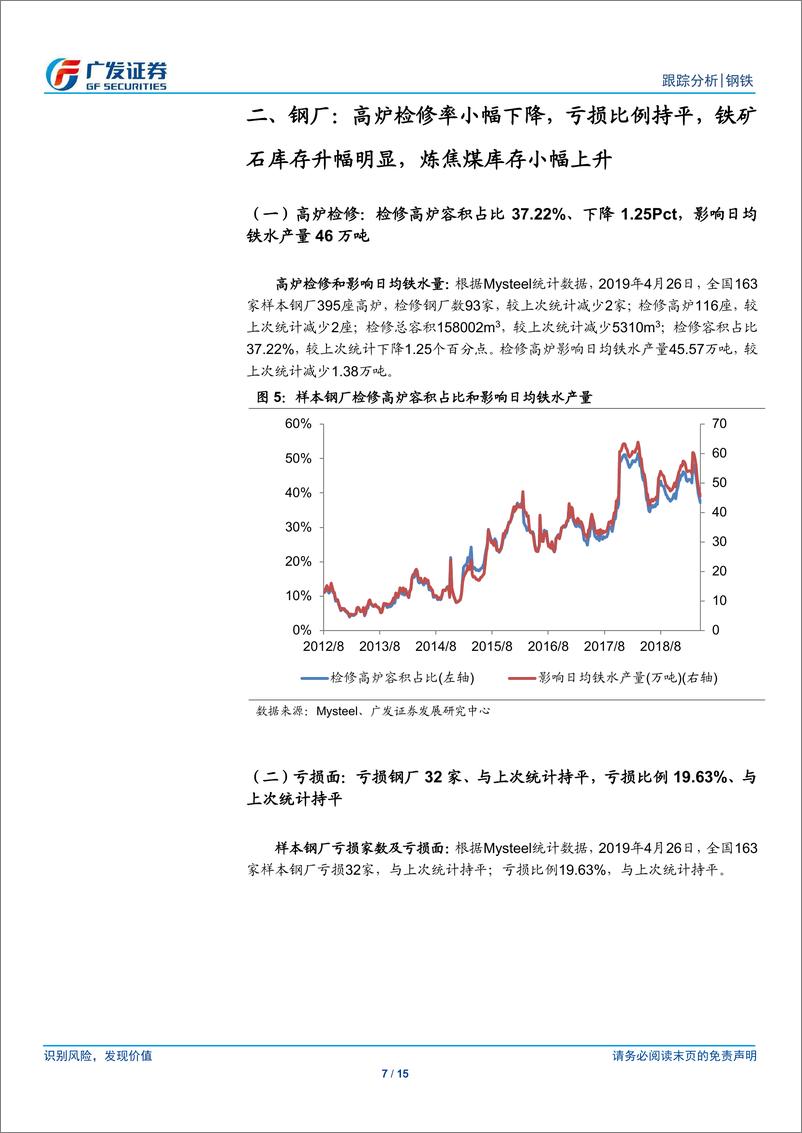 《钢铁行业矿山、钢厂、钢贸商动态跟踪：高炉检修率小幅下降，钢厂亏损比例持平-20190427-广发证券-15页》 - 第8页预览图