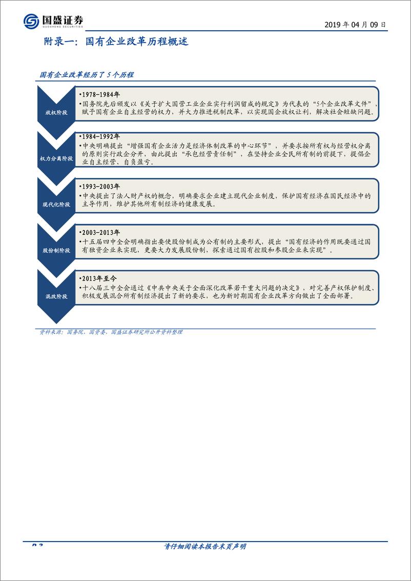 《兼评格力混改：本轮国企改革有望比肩股权分置，激发新一轮制度红利-20190409-国盛证券-20页》 - 第4页预览图