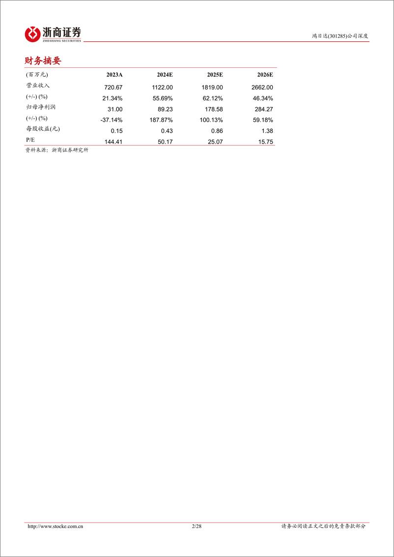 《浙商证券-鸿日达-301285-鸿日达深度报告：战略布局半导体散热片，横向拓展铸就新曲线 (1)》 - 第2页预览图