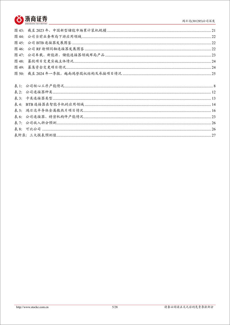 《浙商证券-鸿日达-301285-鸿日达深度报告：战略布局半导体散热片，横向拓展铸就新曲线 (1)》 - 第5页预览图