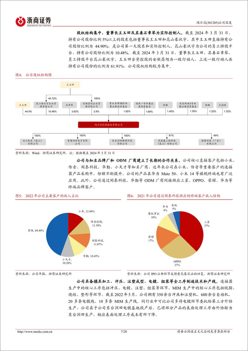 《浙商证券-鸿日达-301285-鸿日达深度报告：战略布局半导体散热片，横向拓展铸就新曲线 (1)》 - 第7页预览图