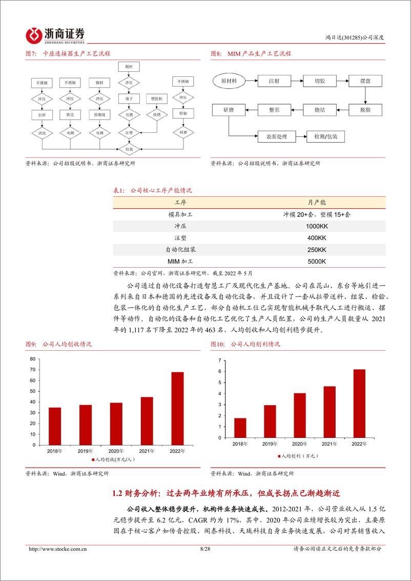 《浙商证券-鸿日达-301285-鸿日达深度报告：战略布局半导体散热片，横向拓展铸就新曲线 (1)》 - 第8页预览图