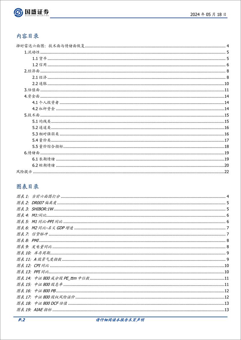 《国盛证券-量化分析报告：择时雷达六面图：技术面与情绪面恢复》 - 第2页预览图