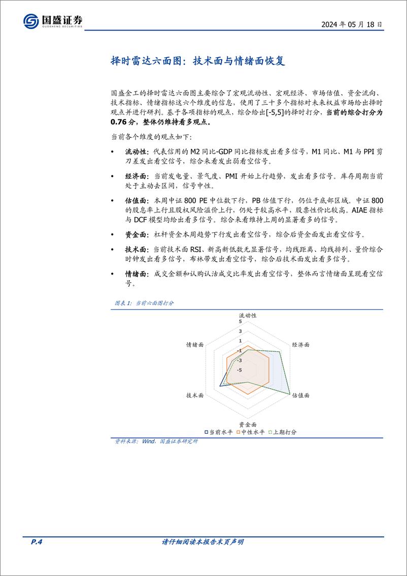 《国盛证券-量化分析报告：择时雷达六面图：技术面与情绪面恢复》 - 第4页预览图