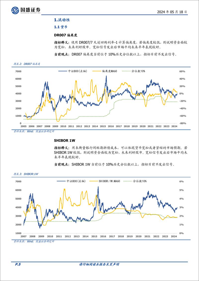 《国盛证券-量化分析报告：择时雷达六面图：技术面与情绪面恢复》 - 第5页预览图