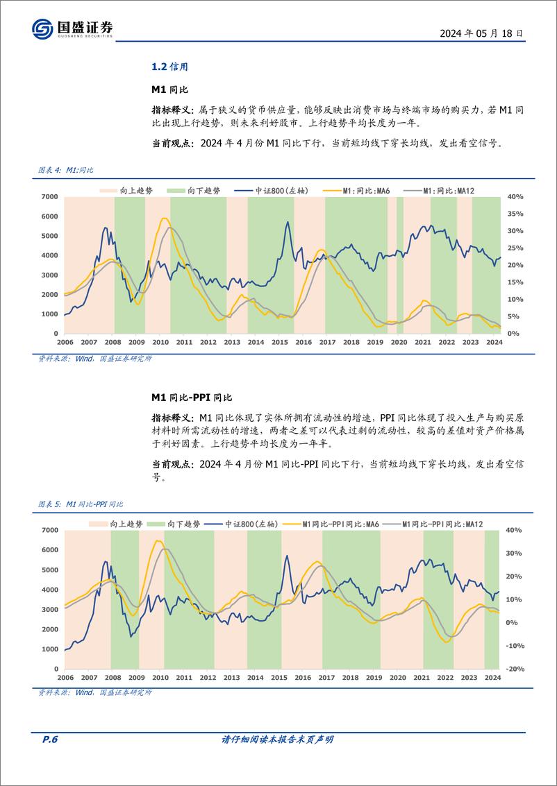 《国盛证券-量化分析报告：择时雷达六面图：技术面与情绪面恢复》 - 第6页预览图