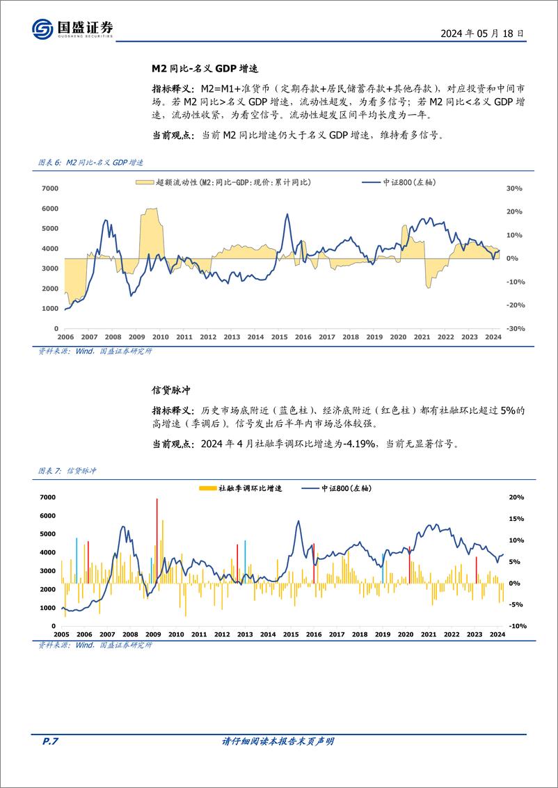 《国盛证券-量化分析报告：择时雷达六面图：技术面与情绪面恢复》 - 第7页预览图