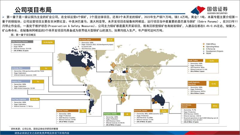 《海外铜企专题3-第一量子(FM.TO)：高成长性的铜矿公司-240617-国信证券-25页》 - 第4页预览图