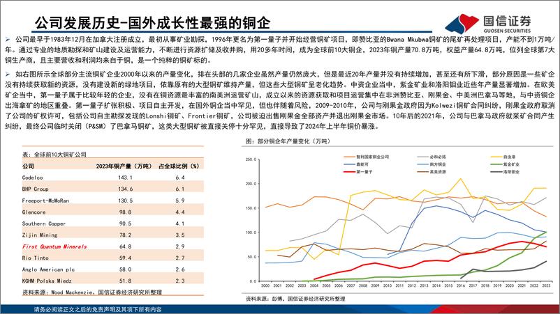 《海外铜企专题3-第一量子(FM.TO)：高成长性的铜矿公司-240617-国信证券-25页》 - 第6页预览图