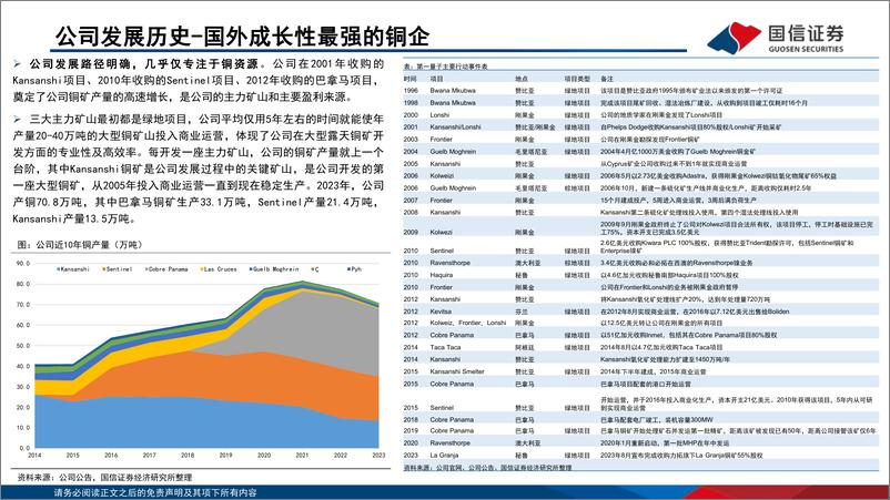 《海外铜企专题3-第一量子(FM.TO)：高成长性的铜矿公司-240617-国信证券-25页》 - 第7页预览图